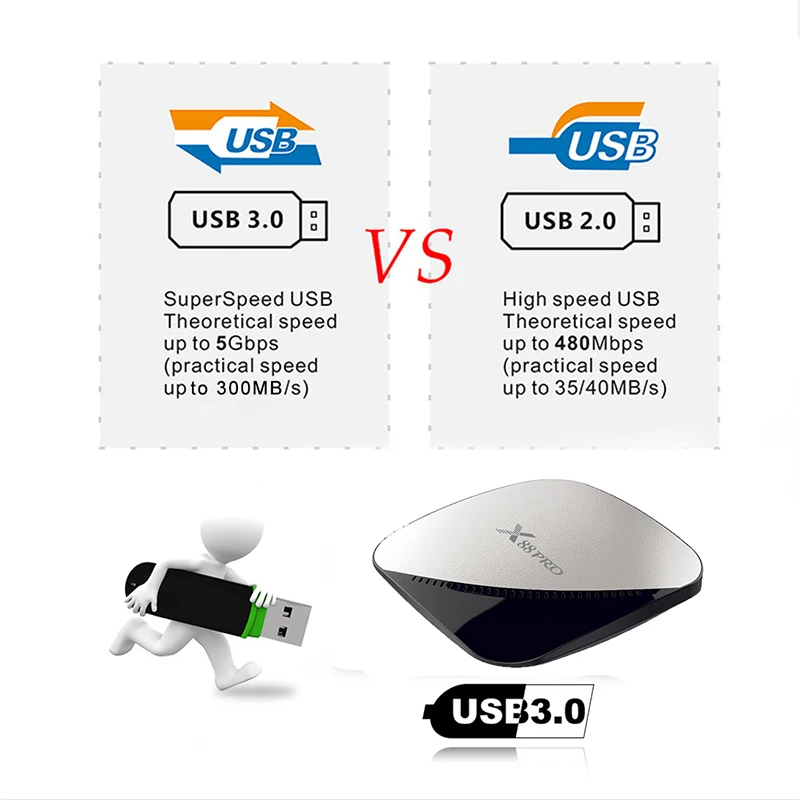X88 Pro Android 9,0 ТВ-приставка ОЗУ 4 Гб 64 Гб Rockchip RK3318 2,4G& 5G Wifi 4K HDR ТВ-приставка USB 3,0 смарт-Отт-бокс X88PRO 4 ГБ 32 ГБ