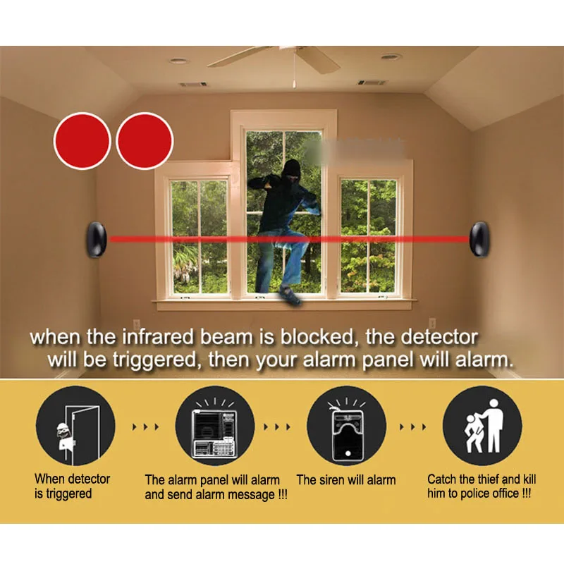 Открытый проводной активный фотоэлектрический Одиночный луч инфракрасный