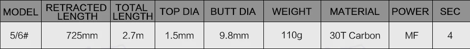 Seaknight MAXWAY Fly Rod Classic 3/4 5/6 7/8 2,1 М 2,7 м средняя скорость действия 30 т углеродное удилище 4 секции удочка для ловли нахлыстом речная Рыбалка