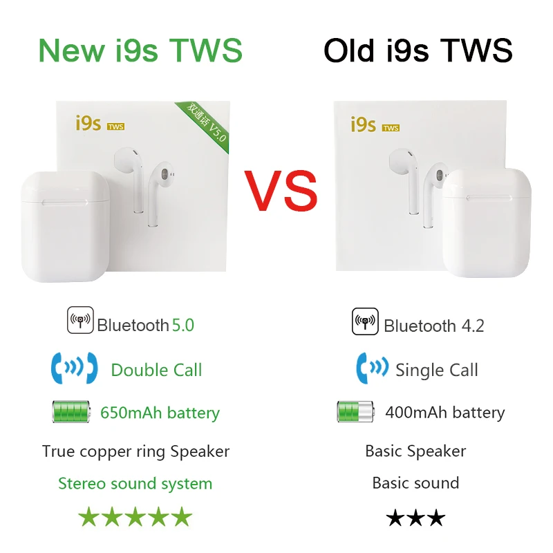 Новые i9s air TWS беспроводные мини наушники Bluetooth для Andorid Iphone|Наушники и гарнитуры| |
