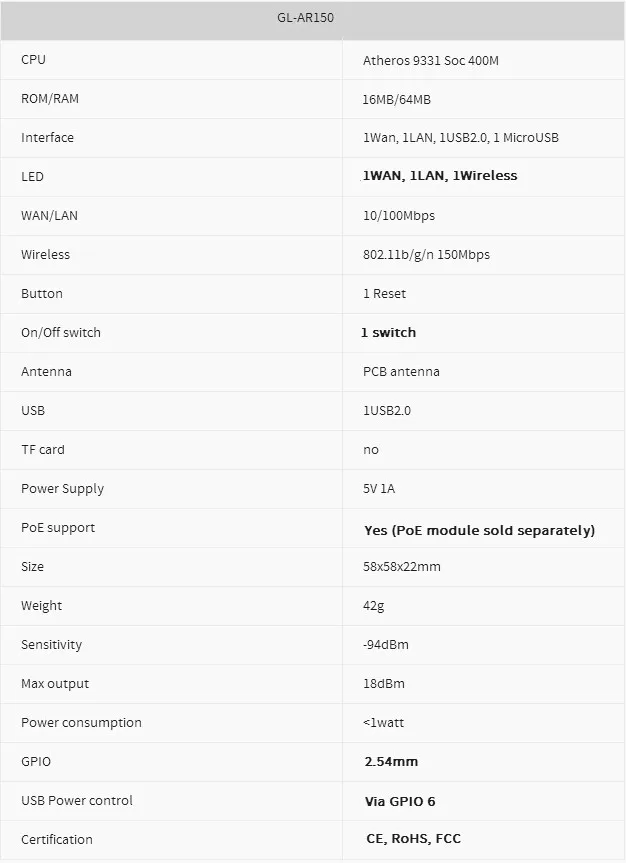GL. iNet GL-AR150 AR9331 150 Мбит/с мини Wi Fi роутер Wi-Fi ретранслятор прошивка OpenWRT Поддержка POE Модуль внешней антенны версия