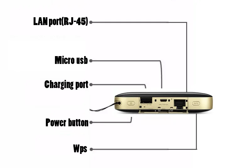300 Мбит/с huawei WiFi 2 Pro E5885 3g 4G LTE FDD TDD беспроводной карманный WiFi роутер с портом Ethernet 6400 мАч Внешний аккумулятор