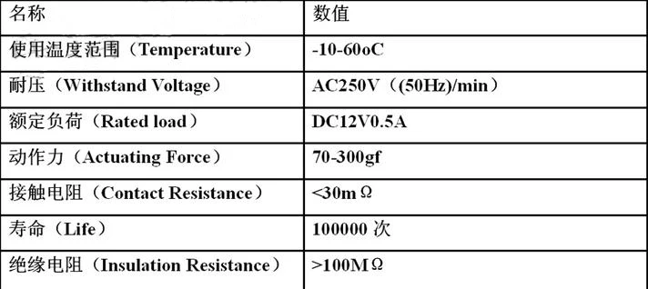Brass Taping Package SMT Push Botton switch Touch Tact Switch Black 6*6*10mm 500pcs/lot | Обустройство дома