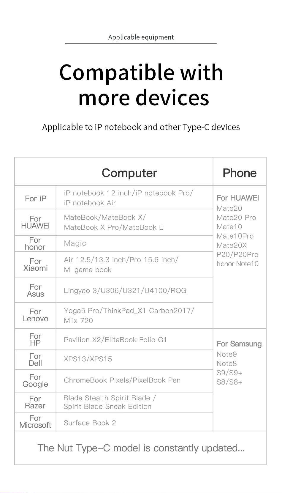 Baseus USB C концентратор type C к HDMI VGA RJ45 USB3.0 концентратор Мульти USB 3,0 type-c концентратор адаптер питания для MackBook Pro воздушный USB-C сплиттер