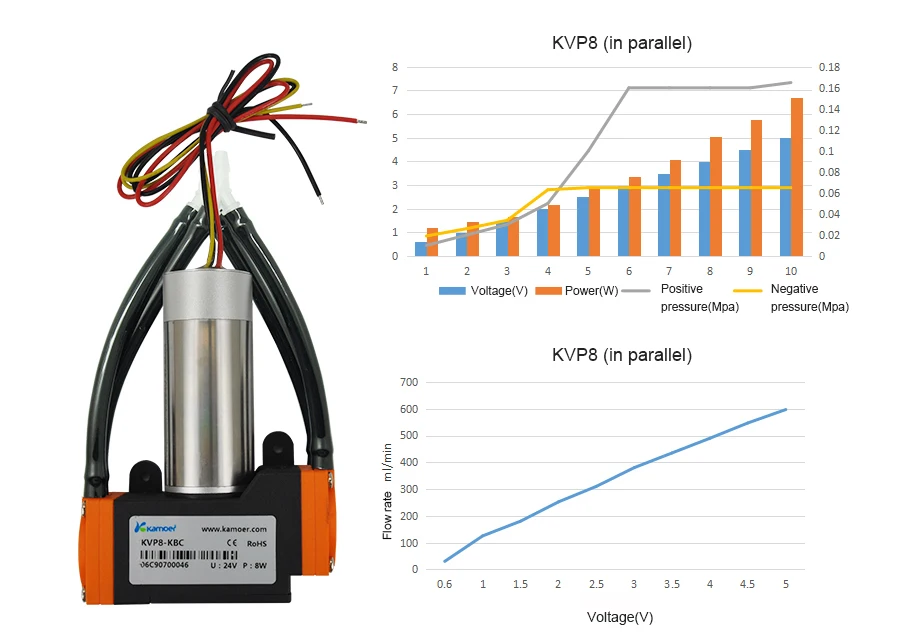 Kamoer KVP8 микро электрический мембранный вакуумный насос с бесщеточным двигателем постоянного тока и двойной головкой