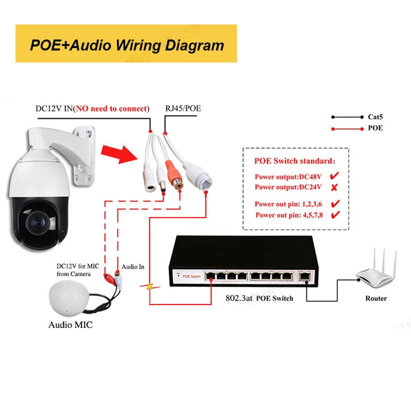 Высокоскоростная купольная PTZ-камера видеонаблюдения H.265 POE 4MP IP 4.0MP 20X Zoom ONVIF IR 100M |