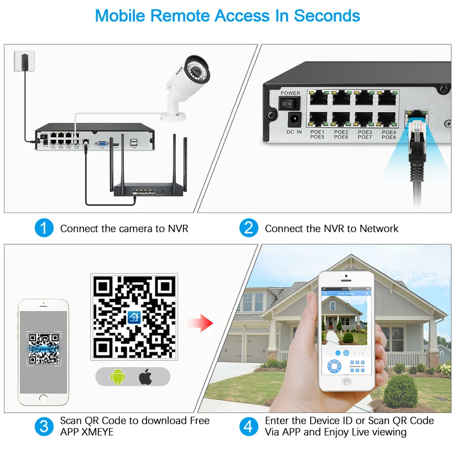 Techege 1080 P 8CH система видеонаблюдения 3000tvl PoE Комплект NVR ip камеры влагозащищенное