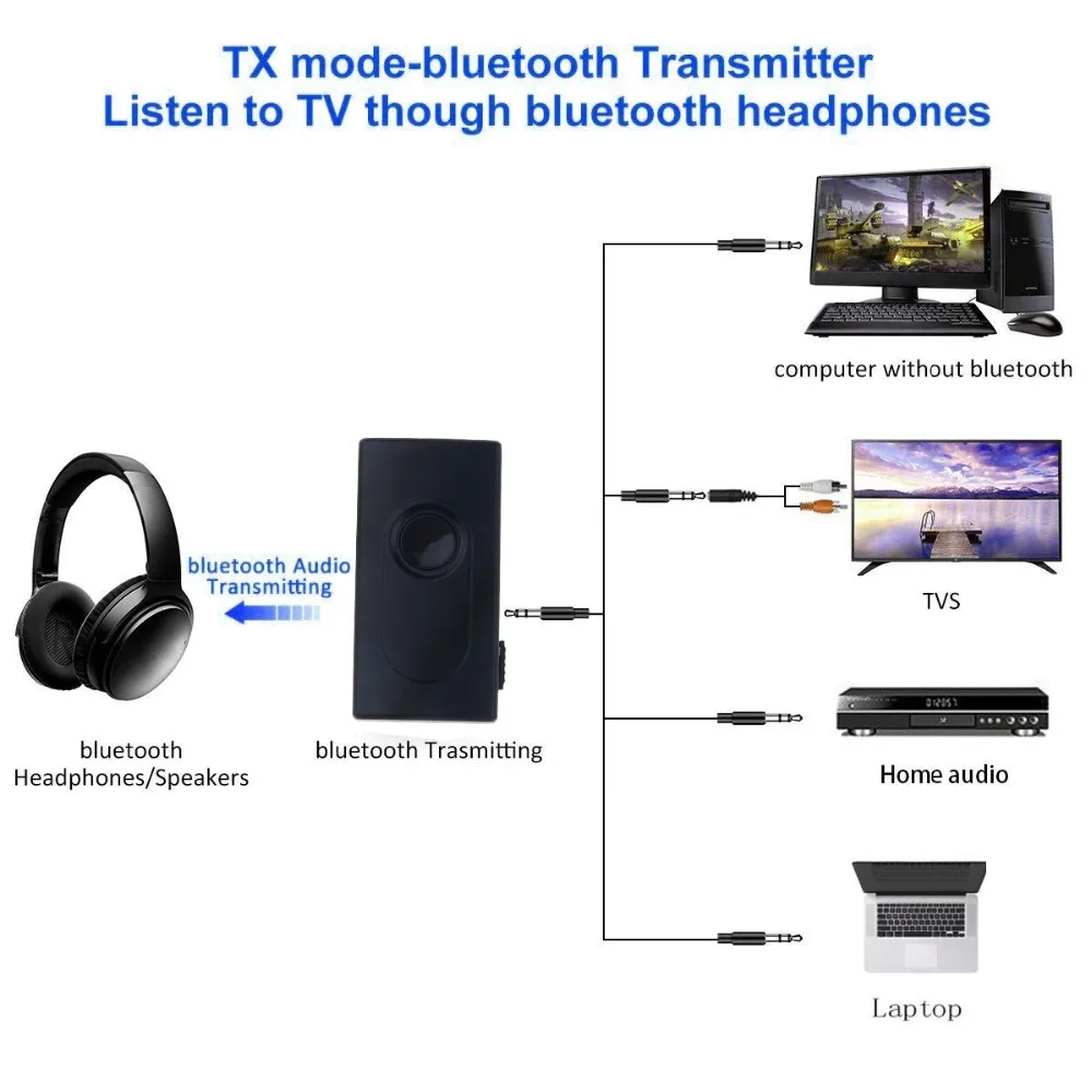 kebidu 2 in 1 Wireless Bluetooth V4.2 Transmitter Receiver A2DP 3.5mm Adapter Stereo Audio Dongle For TV Car /Home Speakers MP3 |