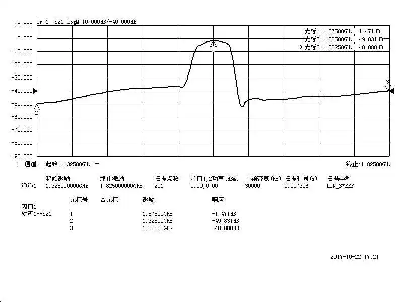 SAW Bandpass фильтр 1 575 ГГц для GPS спутникового позиционирования | Бытовая техника