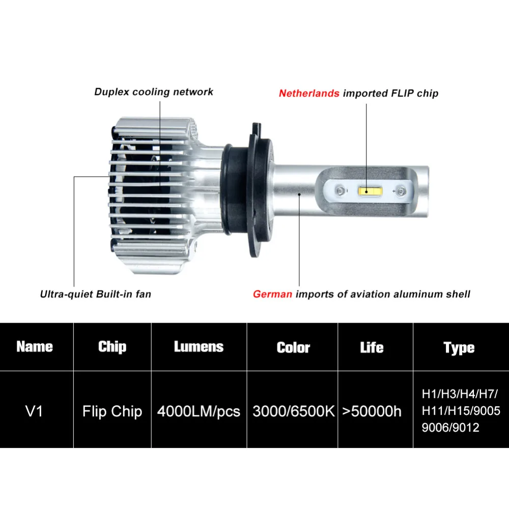 H7 светодиодная лампа для автомобильных фар H4 LED H11 H1 9005 HB3 9006 HB4 12V 8000Lm Автомобильная