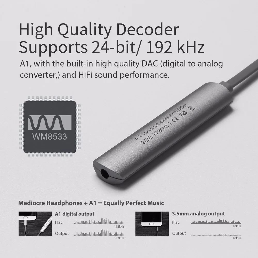 GGMM A1 Портативный усилитель для наушников HiFi Цифровой стерео аудио усилитель для мобильных телефонов Android Мини аудио усилители музыкальный плеер