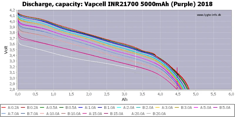 1 доллар купон Vapcell перезаряжаемый литий-ионный аккумулятор высокого качества fo 21700 аккумулятор 21700 5000 мАч 10A M50