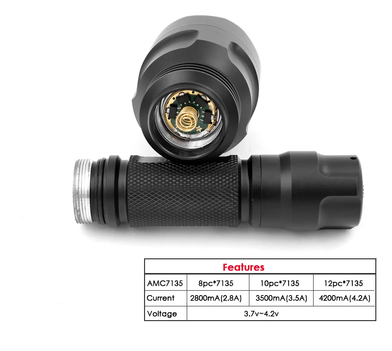 Новый фонарик Manta ray C8 полицейский фонарь Cree XP-L2 V5 LED AMC7135x8 7135x10 7135x12 высокомощный
