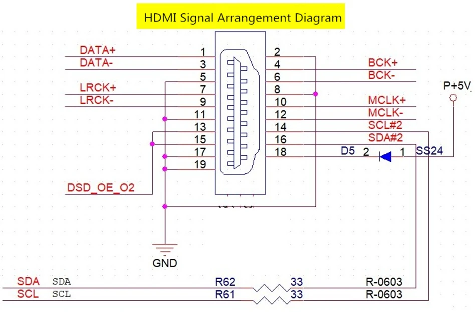 FPGA цифровой проигрыватель без потерь CD плеер WAV/FLAC/CUE/AIFF/APE/MP3/DSD/ALAC поддержка IIS ides DSD256