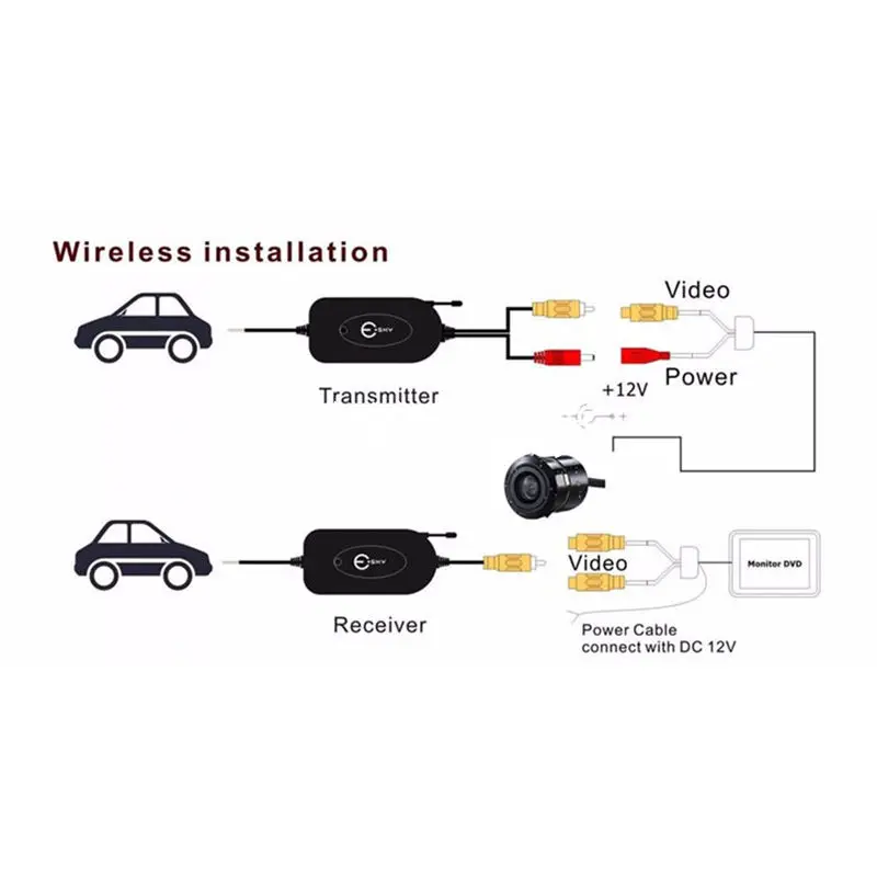 

GSPSCN 2.4G Wireless Transmitter Receiver for Car Reverse Rear View Backup Camera and Monitors Vehicle CAM Parking Assistance