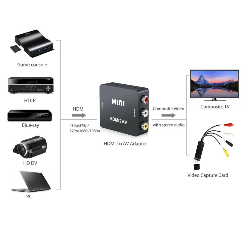 Мини HDMI в AV/RCA конвертер коробка композитный аудио видео CVBS адаптер 1080P для ТВ VHS VCR
