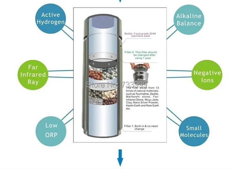Лидер продаж! Портативная колба для щелочной воды нано энергетическая чашка 850 мл