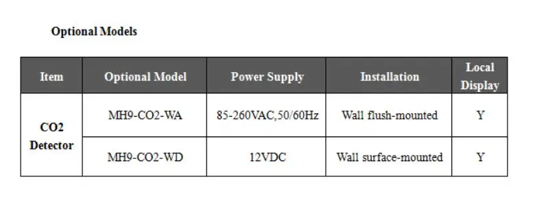 Монитор MCOHOME CO2 серия MH9 датчик с поддержкой Z Wave высокая точность концентрации в
