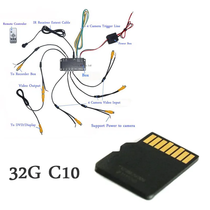 With 32G Card Koorinwoo панорамная система 360 градусов DVR рекордер коробка 4 канала для автомобиля заднего вида видео передняя сторона Левая Правая камера парковка - Название цвета: With 32G Card