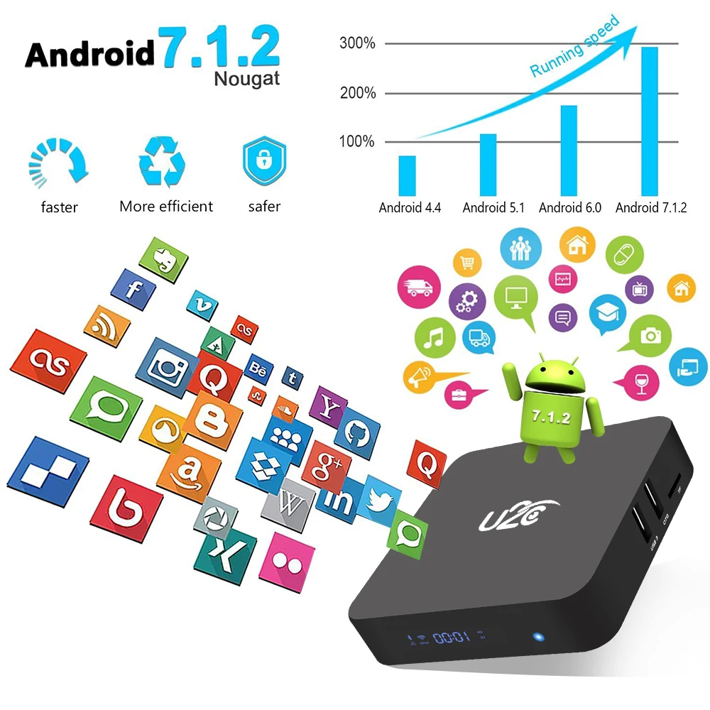 U2C X Супер смарт ТВ коробка HDMI HD цифровая наземная приемник телеприставки 3G + 32G
