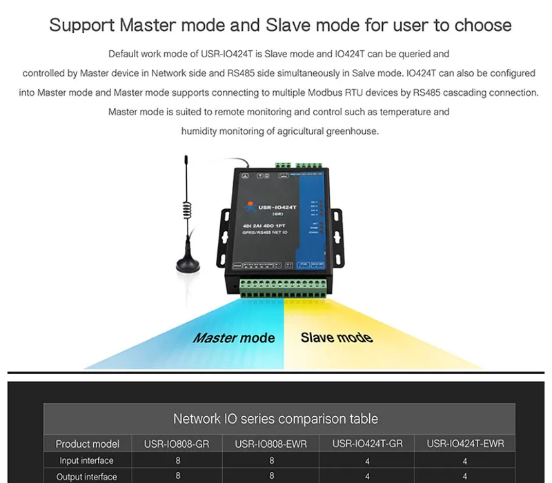 USR-IO424T-GR 4-канальный GPRS GSM сеть IO контроллер 4 способа обнаружения температуры Modbus TCP/RTU поддерживает 4 DI/4 DO/2AI/1PT