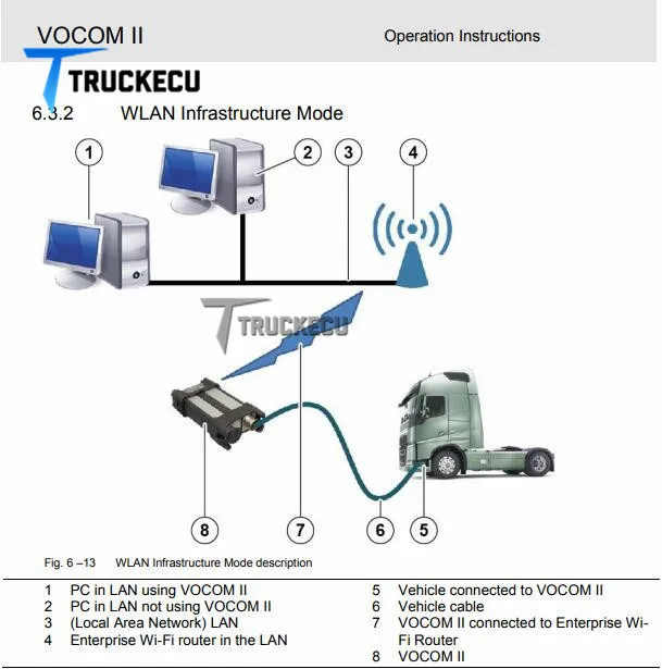 Vocom II 88890400 новое поколение vocom 88890300 диагностический сканер инструмент Euro6 FM& FH4 PTT dev2tool.exe