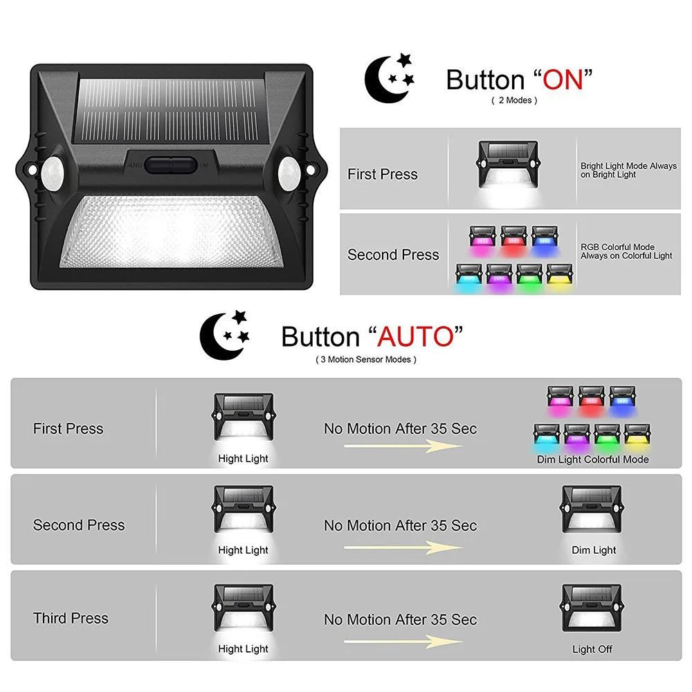 Солнечные огни 7 цветов меняющие беспроводную IP65 Водонепроницаемый двойной PIR