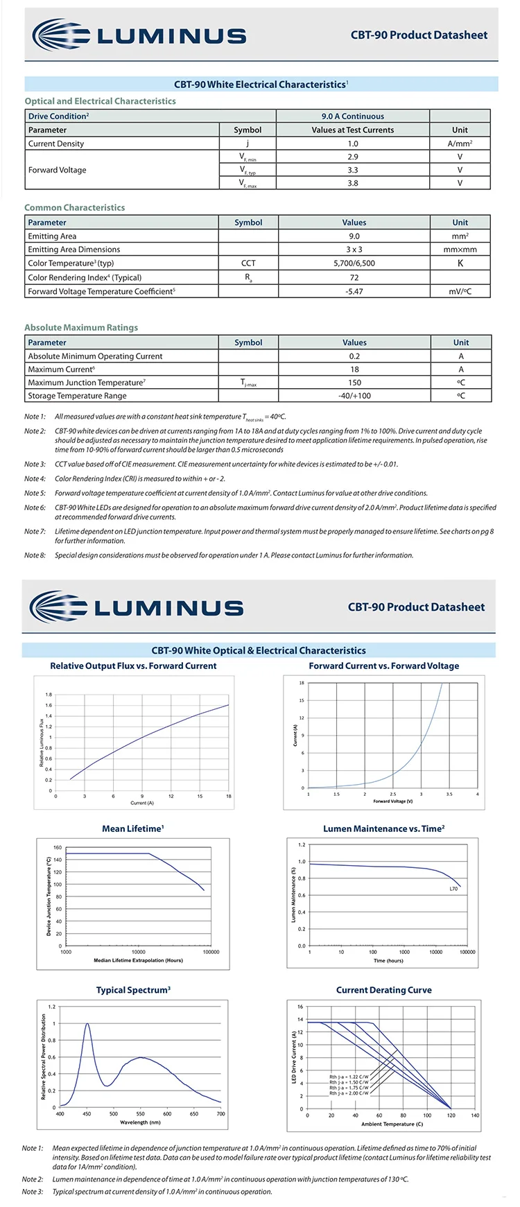 Luminus CBT-90 CBT90 65 Вт медицинское оборудование хирургический светодиодный светильник источник Теплый/Нейтральный/холодный белый светильник проектор сценический светильник фитиль