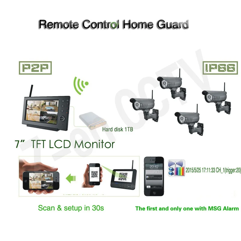 Система видеонаблюдения с 7-дюймовым монитором 2 4 ГГц встроенной литиевой