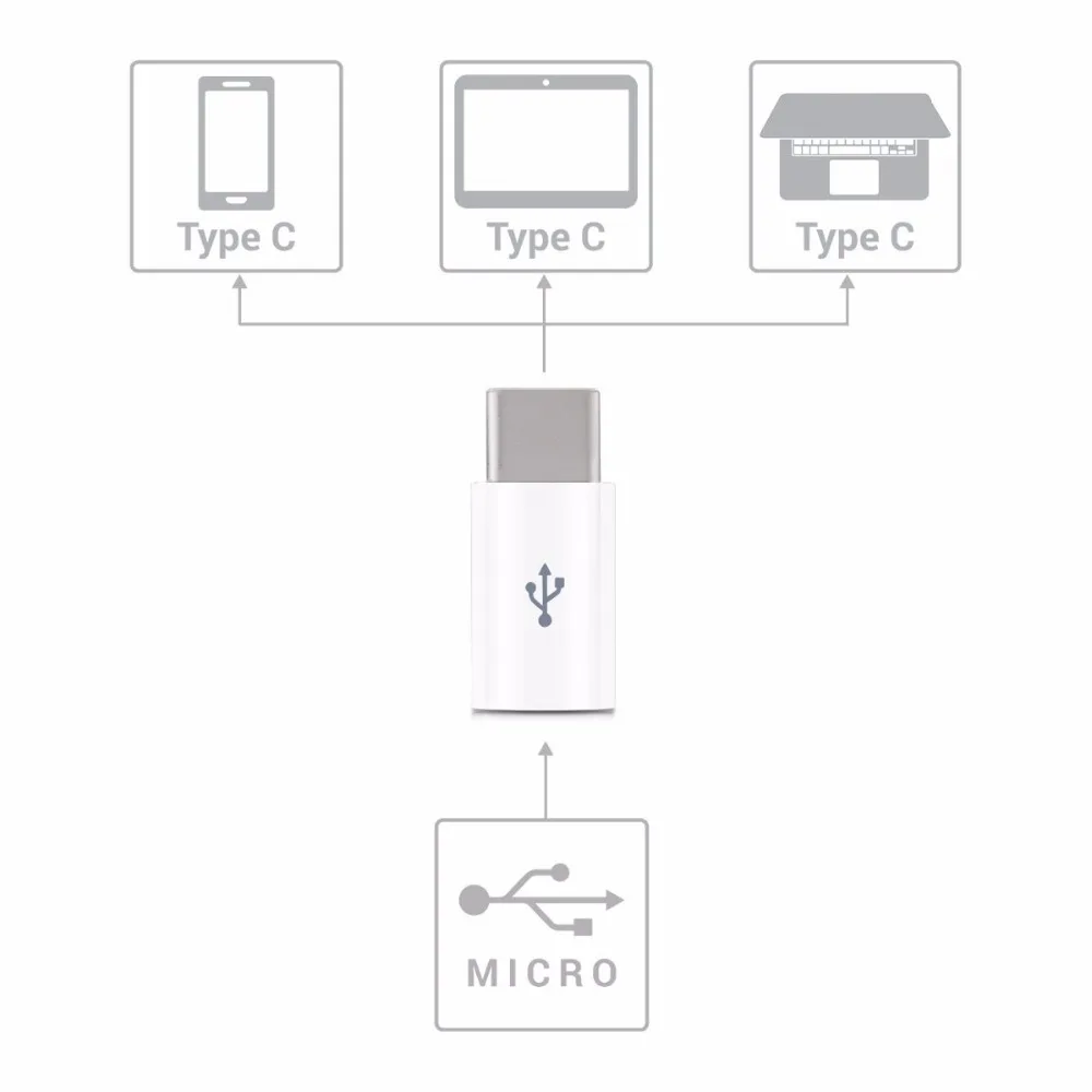 Адаптер Micro USB Moveski на Type C 3 1 OTG конвертер адаптера для Xiaomi 4C Lg G5 Nexus 5x6p Oneplus 2 Macbook