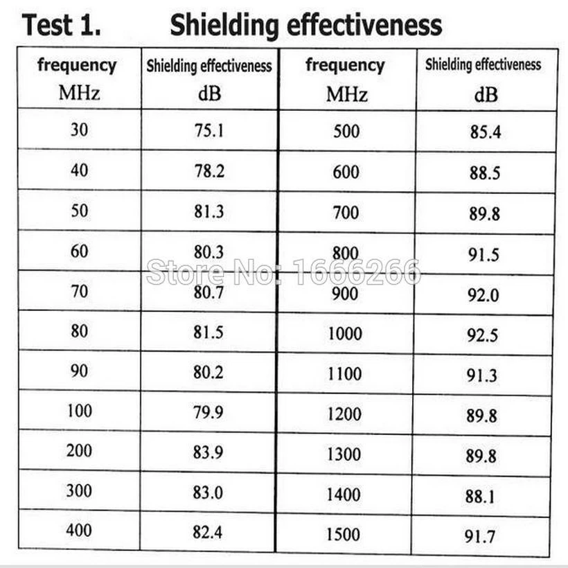 

BLOCK EMF EMI Shielding Materials Radiation Shielding Fabric