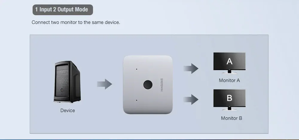 Xiaomi hagибис HDMI многофункциональный адаптер конвертер Двойной Способ HDMI сплиттер Switcher 4K 1080P HD tv для компьютерного ТВ-приставка