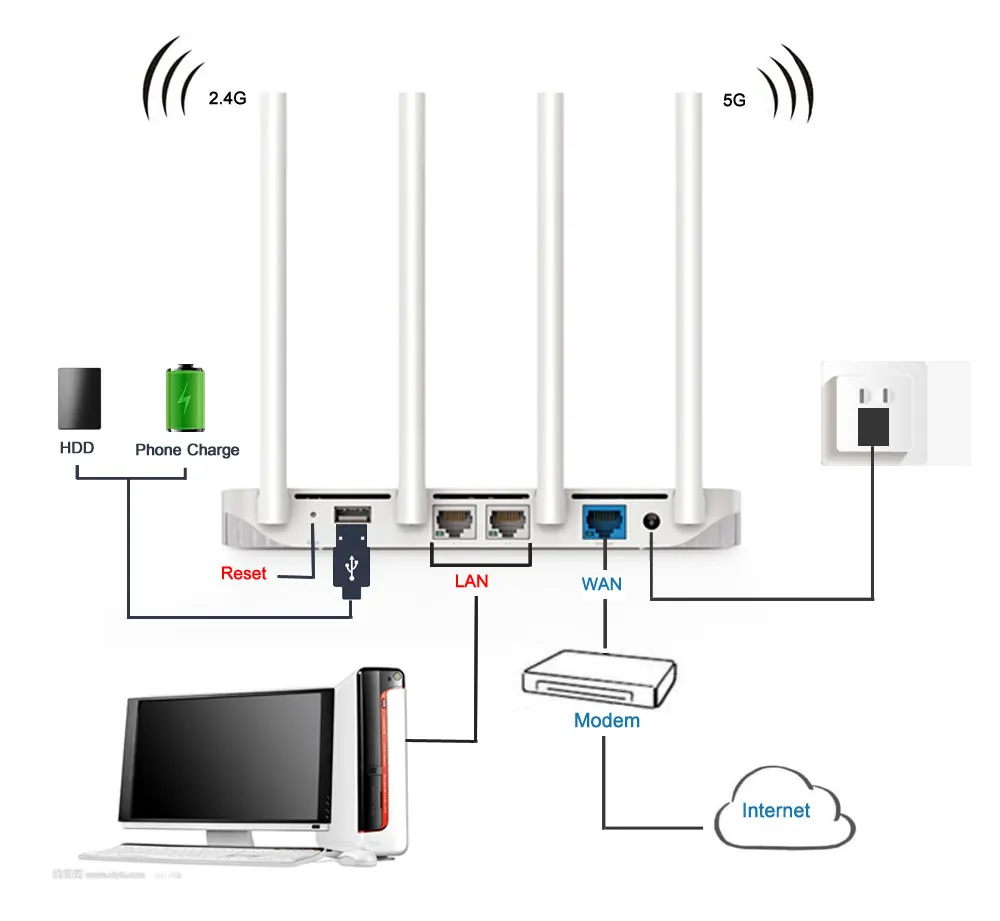 Английская версия Оригинал Сяо Ми mi Wi Fi роутер 3 11AC Dual Band 2 4/5 г 1167 Мбит/с 128 МБ