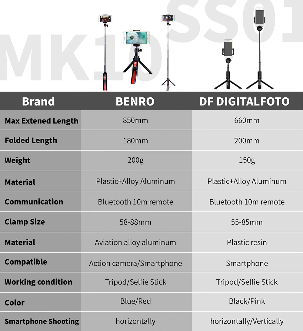 BENRO MK10 ручной Мини штатив монопод 3 в 1 телефон селфи палка беспроводной Bluetooth пульт дистанционного спуска затвора для iPhone Sumsang Gopro