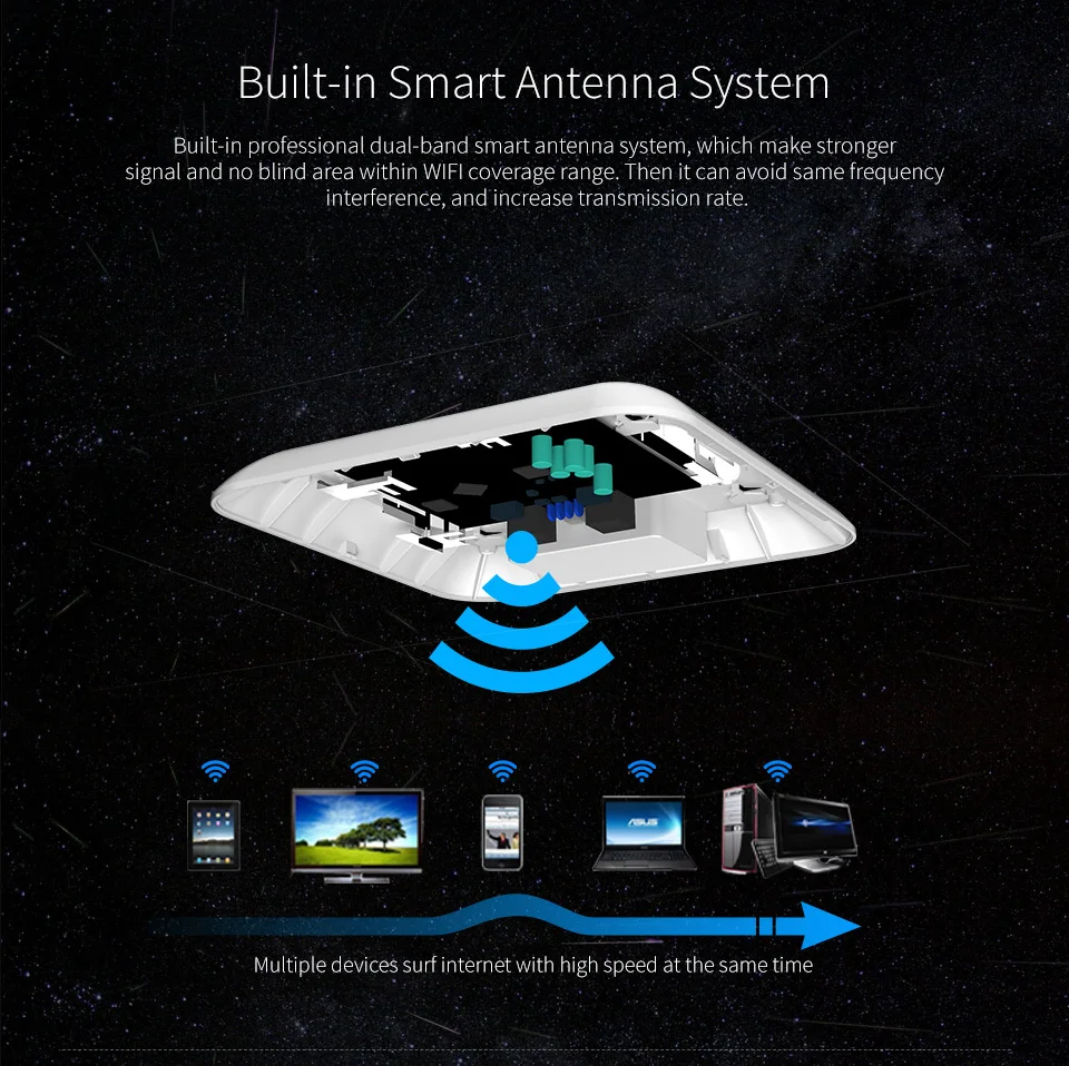 COMFAST CF-E355AC-V2 двухдиапазонный 2,4+ 5 ГГц Беспроводной потолочный AP 1200 м Wifi точка доступа AC роутеры расширитель Усилитель сигнала Усилитель