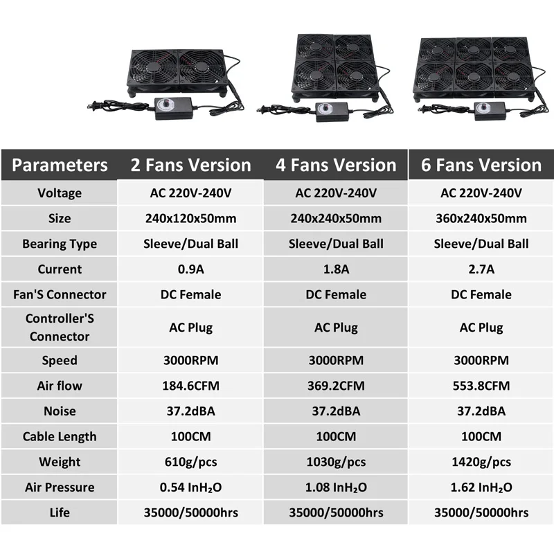 Gdstime 120 мм GT/DIY ТВ коробка маршрутизатор вентилятор 110 в 120 в 220 в 240 В Регулируемая скорость охлаждающий вентилятор 240 мм 240 мм x 240 мм