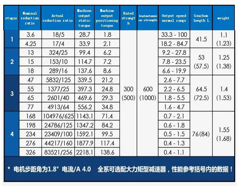 Шестеренчатый и шаговый двигатель 57 56 мм планетарный редуктор коэффициент