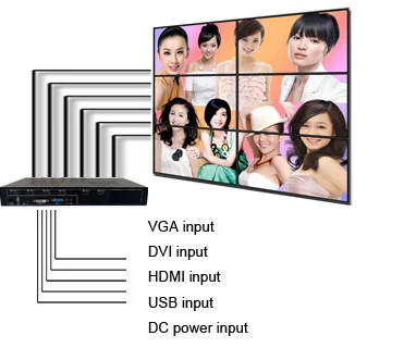 3x2 hdmi видео настенный Процессор hdmi vga dvi вход hdmi выход