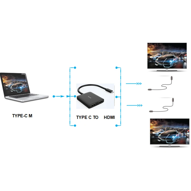 Amkle USB C концентратор адаптер 3 1 к HDMI Type папа двойной Женский 4K 30Hz UHD видео конвертер