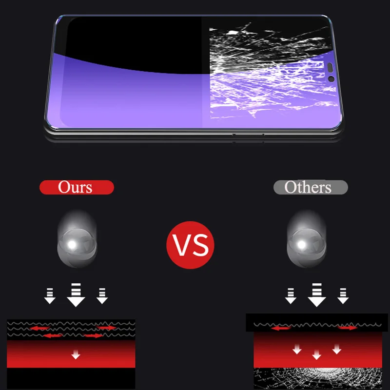 UVR 100 шт для Oneplus 6 6 T 5 T 5 3t 3 анти-синее Закаленное стекло Защитная пленка для экрана для One Plus 6 T 6 5 T 5 анти-синее стекло