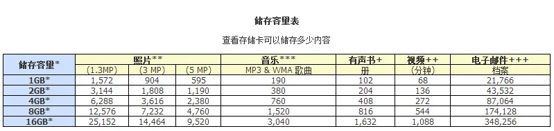 Креативная флеш-карта, SD накопитель, рекордер, карта памяти 4G 8G 16G 32G 64G TF sd карта памяти C10 128G, высокоскоростная карта