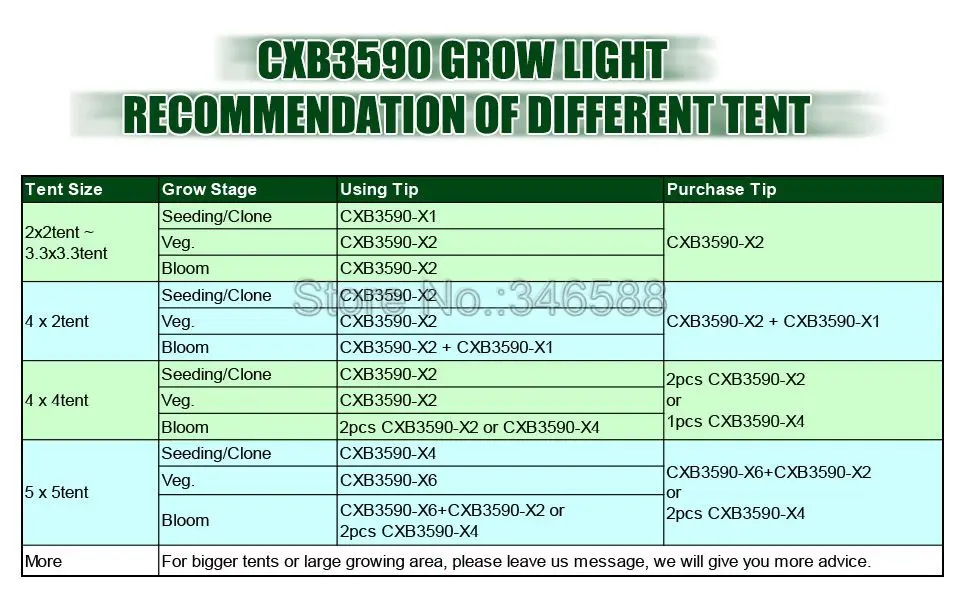 CREE CXB3590 COB светодиодный светильник для выращивания DIY модуль светодиодный светильник для выращивания растений для помещений идеальный стальной держатель MEANWELL драйвер 100 мм стеклянный объектив