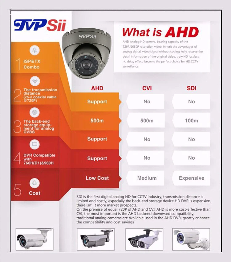 24 шт. Инфракрасные светодиоды 4 к 8mp/5mp/4MP/2MP водонепроницаемый IP66 серый металлический купол AHD полусфера Аудио CCTV камеры видеонаблюдения