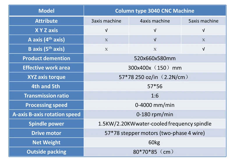 CNC 5 оси 1500 W маршрутизатор 3040 ЧПУ гравировки высокоточные деревообрабатывающие токарный, резьба