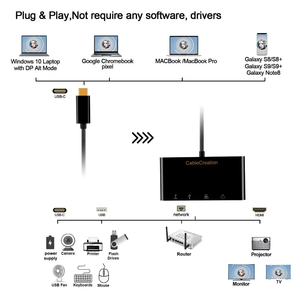 Адаптер для USB 3 0 RJ45 Gigabit Ethernet|Кабели VGA| |