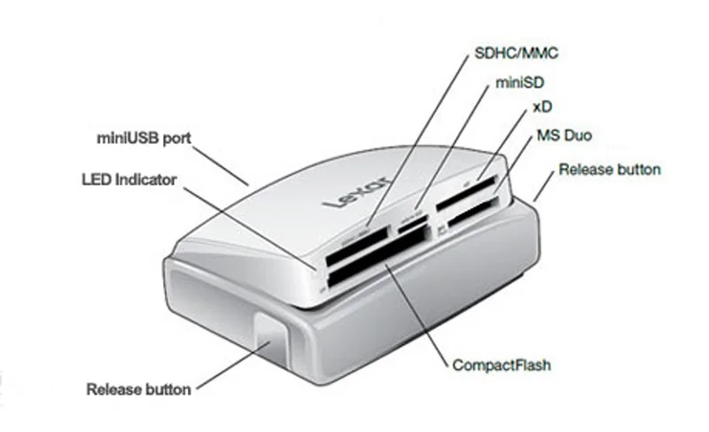 Lexar карты немного больше, чем 25 в 1 смарт-карт ридер USB 3,0 500 МБ/с. компактный TF SD CF кард-ридер для ноутбука Аксессуары для камеры