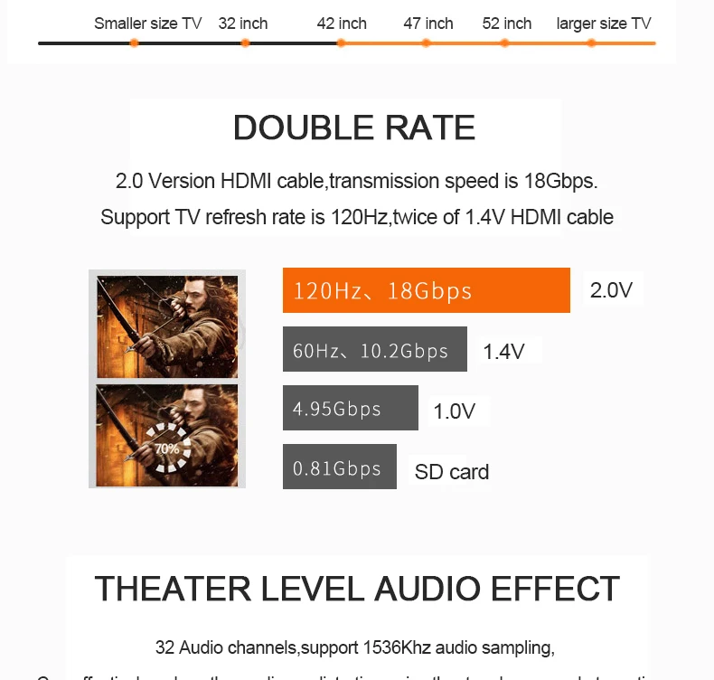 Choseal HDMI кабель 2,0 V 3D 4K* 2K диаметр 11,11 мм HD2.0 кабель нейлоновый плетеный провод для PS3/tv/компьютера/проектора/мультимедиа