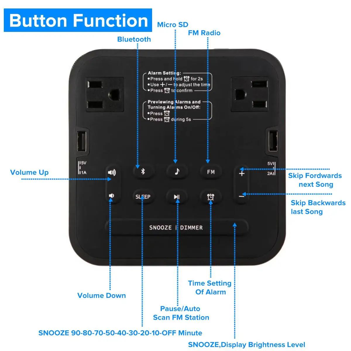 Беспроводной ЖК-цифровой будильник+ bluetooth-динамик+ fm-радио+ двойной usb-порт для зарядки+ розетка Регулируемая яркость