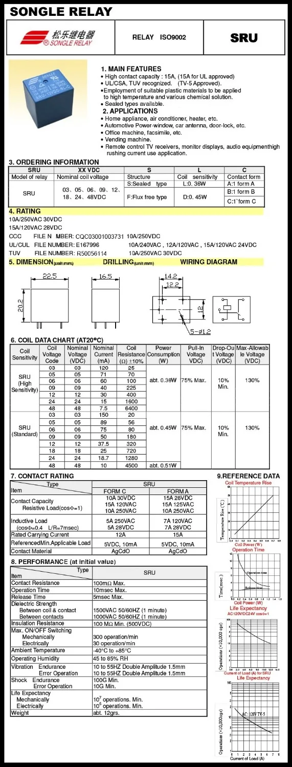 5 шт./лот SRU-05VDC-SL-C/SRU-12VDC-SL-C/SRU-24VDC-SL-C SONGLE Реле питания контактов в 12 В 24 15A T70 |