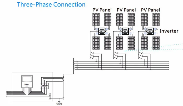 WVC1200 микро с сеточным управлением инвертор Вход DC22V-50V для AC180-260V В переменного тока, 50/60 Гц Водонепроницаемый IP65 Солнечный Мощность инвертор